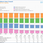 Image of Ready Children Impact Council Child Data Dashboard