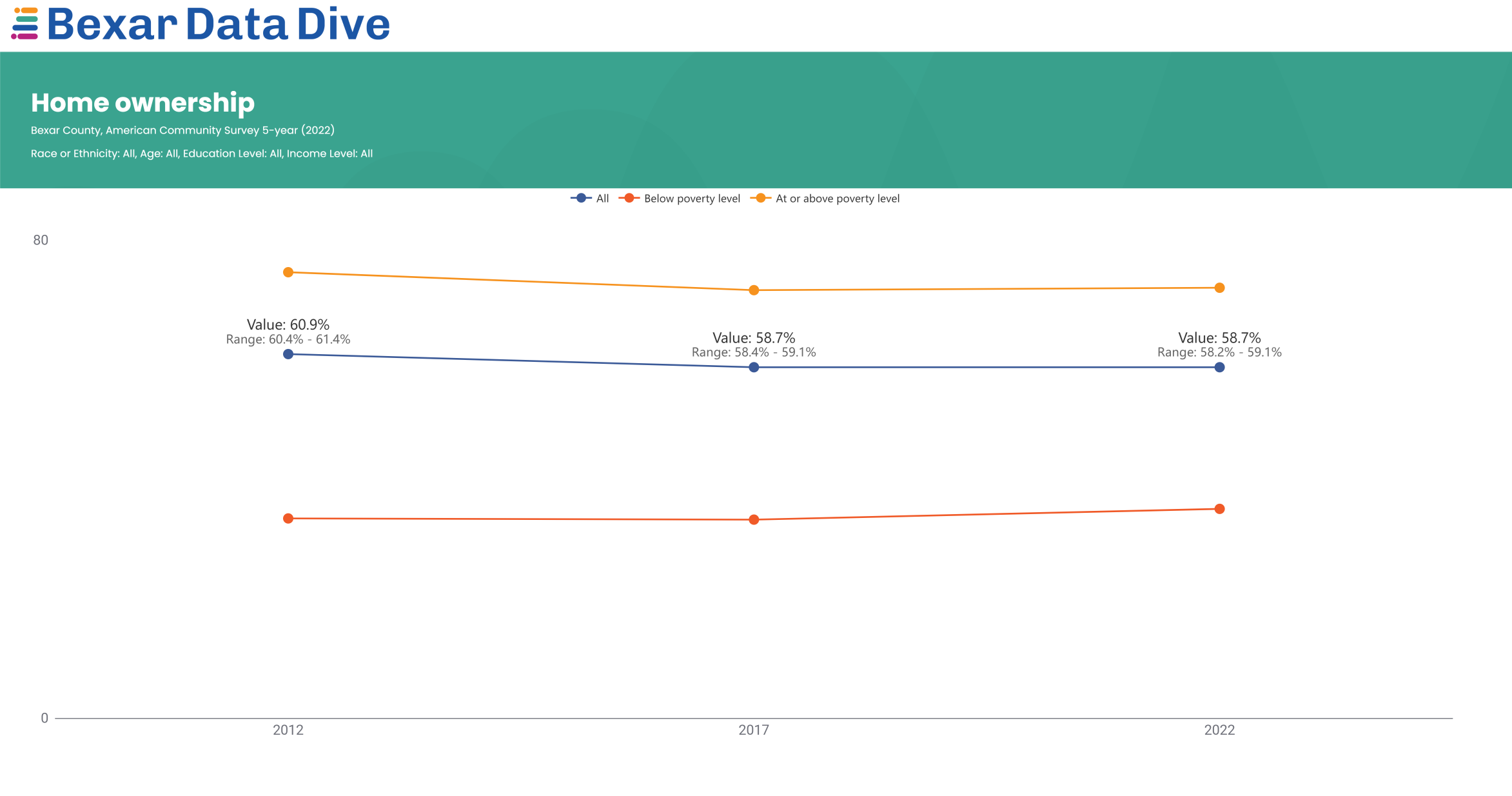 New Feature: Compare Multiple Trend Lines