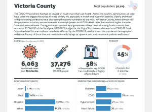 Victoria County COVID infographic thumbnail
