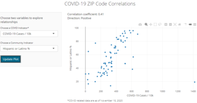 screenshot of correlation between COVID case rate and pct Hispanic at ZIP code level