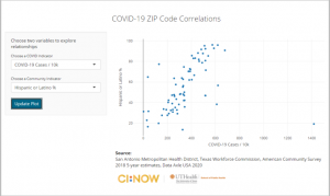 Image of COVID scatterplot tool