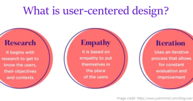Image of user-centered design process