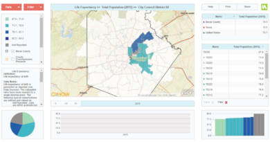 filtered for ZIP codes that overlap San Antonio City Council District 2, shows average life expectancy ranging from 67.6  in 78208 to 80.1 in 78209